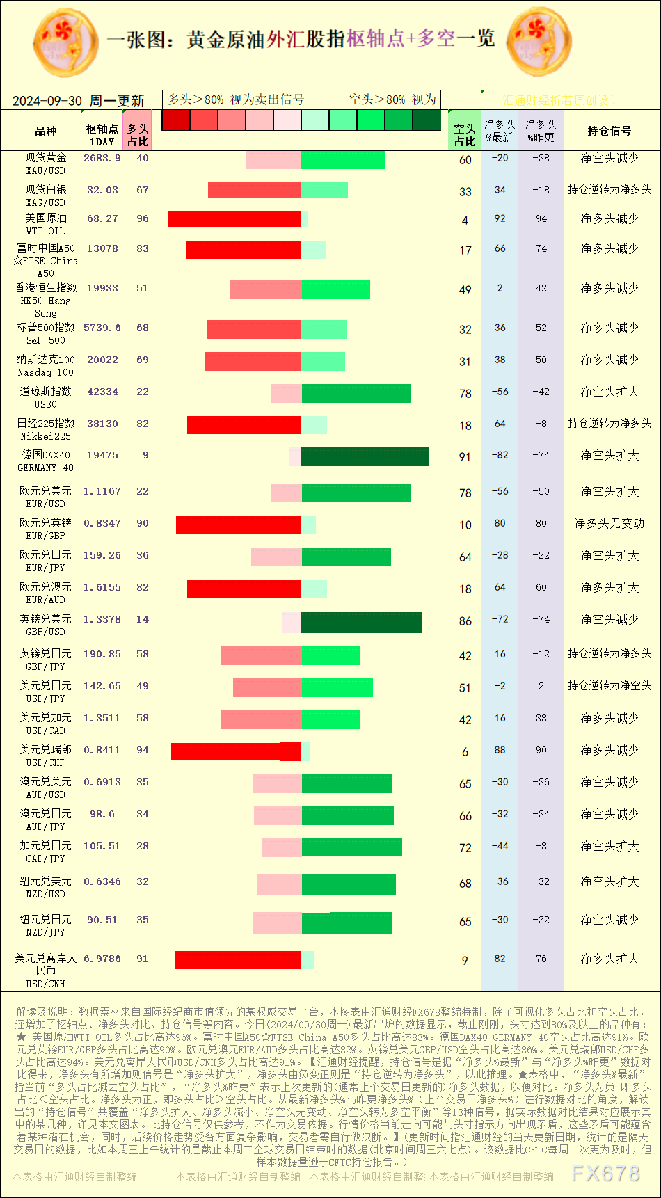 分析师：若金价10月“提早”实现2700-3000的目标，11月将迎来急剧回调