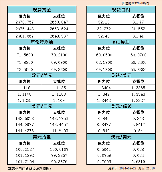 全球市场聚焦：全球市场情绪大变！各大资产将何去何从？