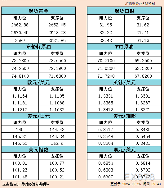 美国正在制定以色列-真主党临时停火计划，分析师：警惕金价回调风险