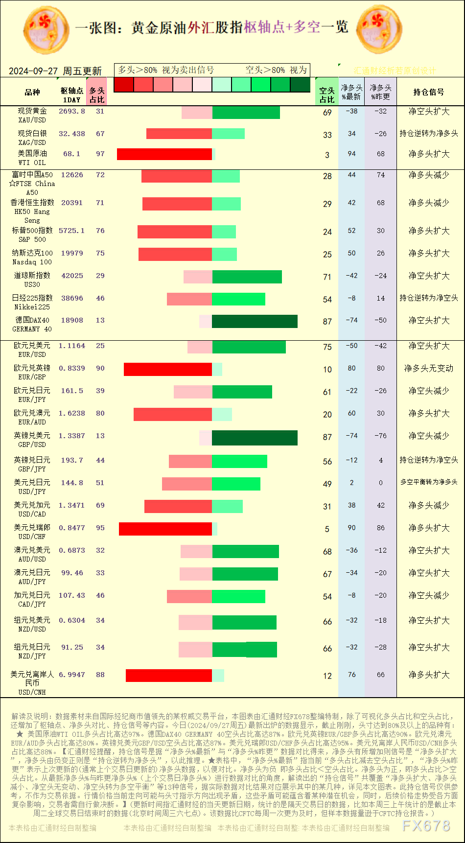 黄金交易提醒：以色列拒绝停火计划，金价再创历史新高，涨势停不下来了？关注PCE数据