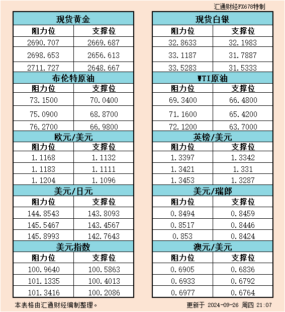 黄金价格预测：创纪录高位2700美元在望，美联储成关注焦点