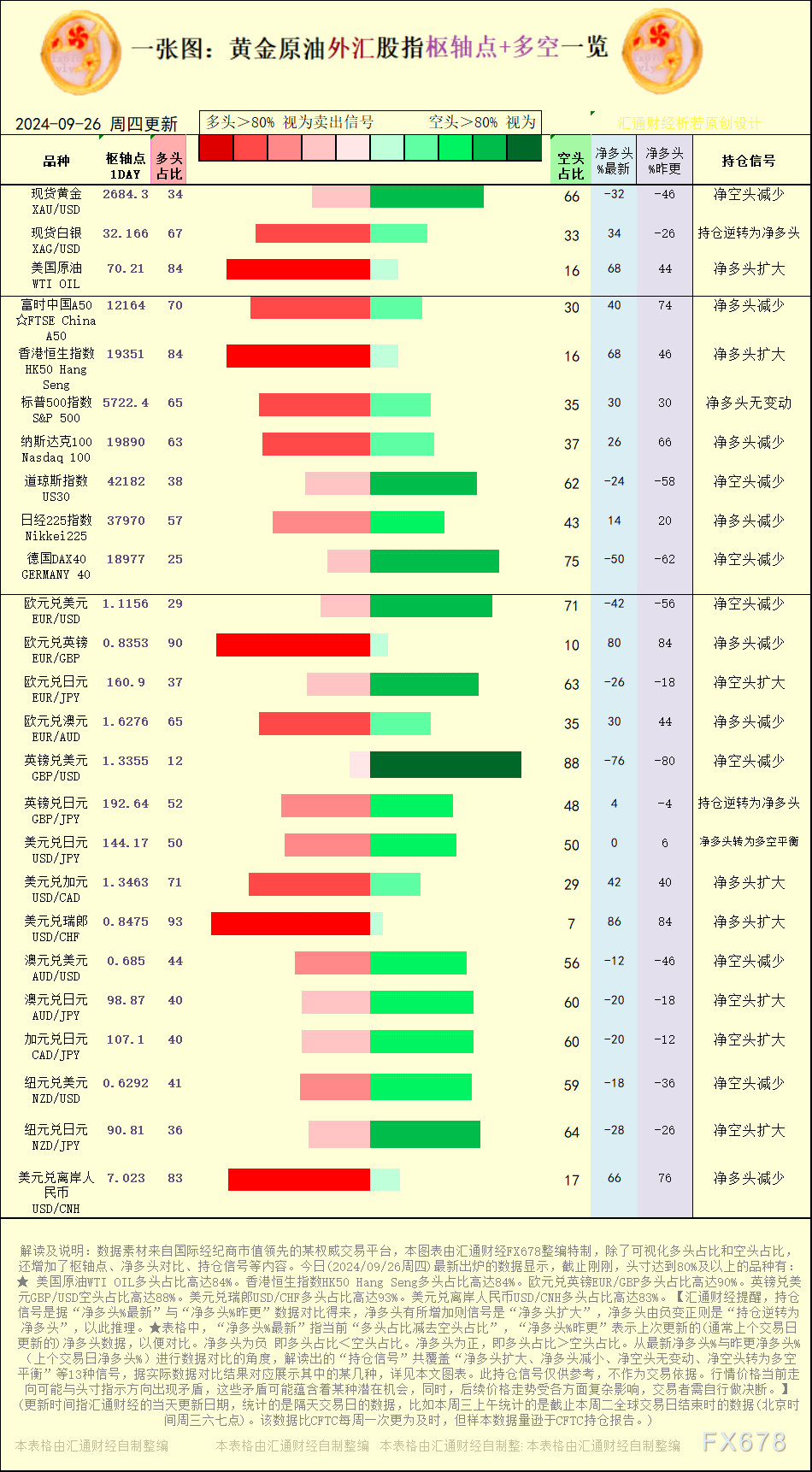 纽约期金创纪录之后盘整 等待美国8月PCE数据