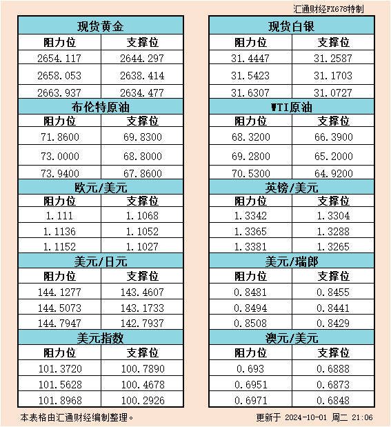 鲍威尔鹰派表态后，金价在通胀与地缘风险中游走