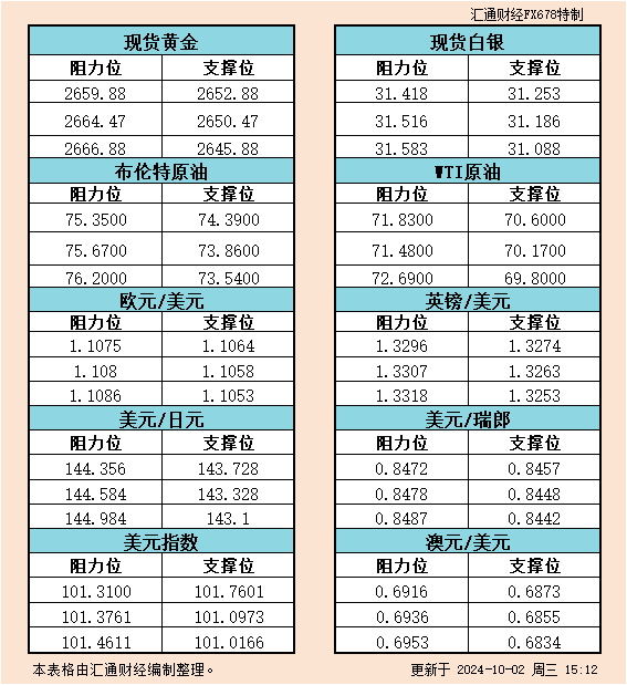 三大利好支撑下，高盛上调今明两年黄金均价预测！