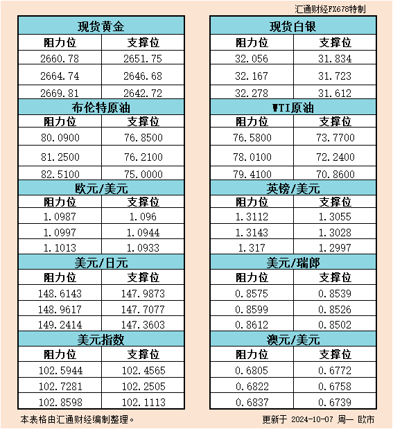 黄金守住2635支撑线，能否抵挡空头压力？