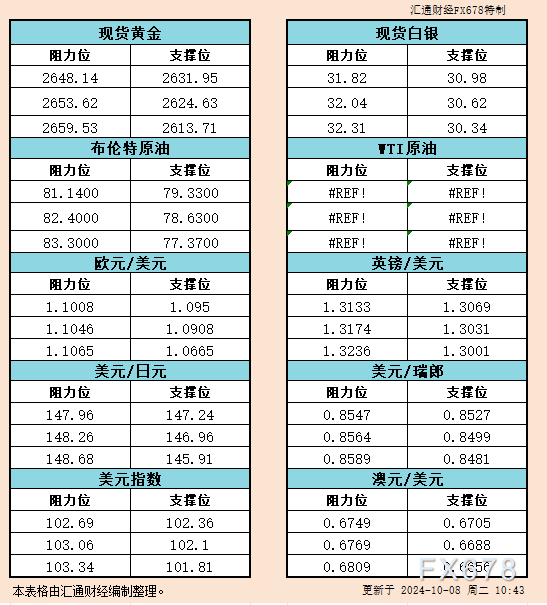 10月8日财经早餐：美联储大幅降息预期降温，以色列或很快报复伊朗