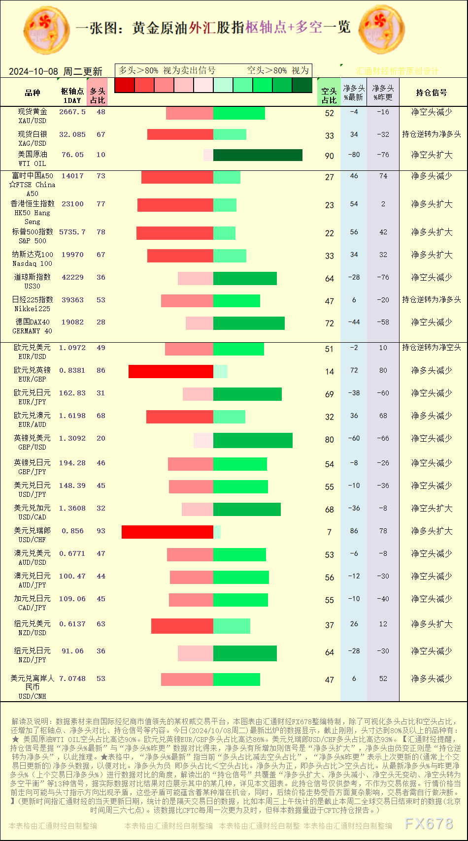 以色列报复伊朗可能性抵消非农超预期影响，金市盘整