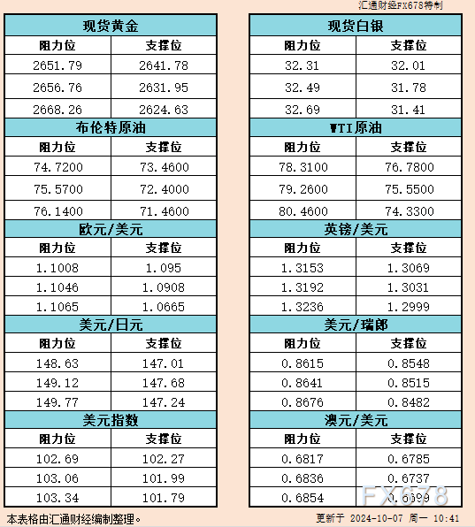 分析师：中东冲突和美国通胀数据或推动本周金价走势