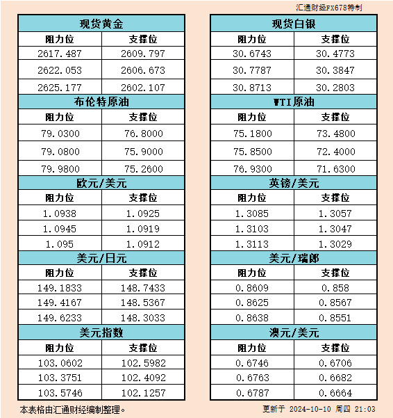 全球市场聚焦：黄金、外汇与能源市场行情波动加剧，哪些关键因素正在驱动？