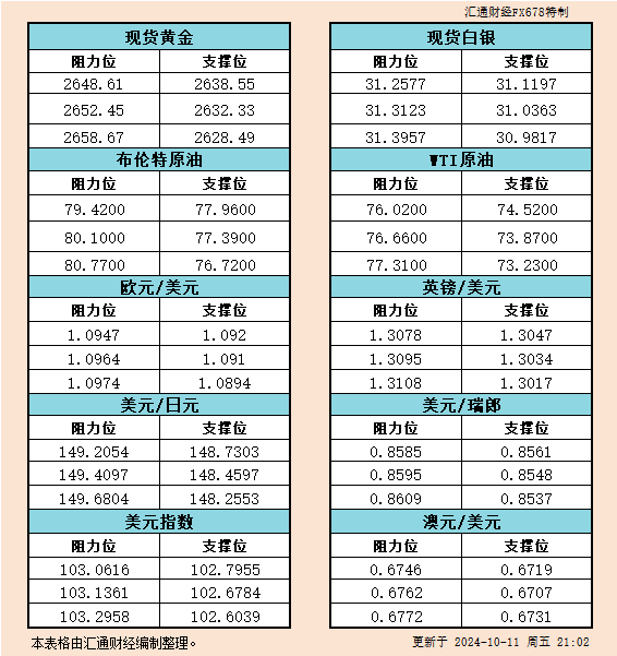 黄金的回调可能是暂时的