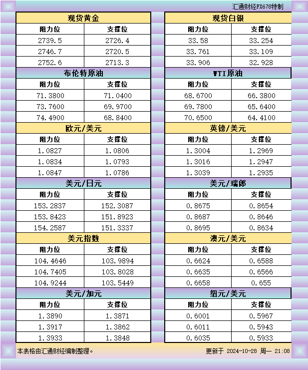 COT报告：美元、欧元、日元、金、银、铜期货