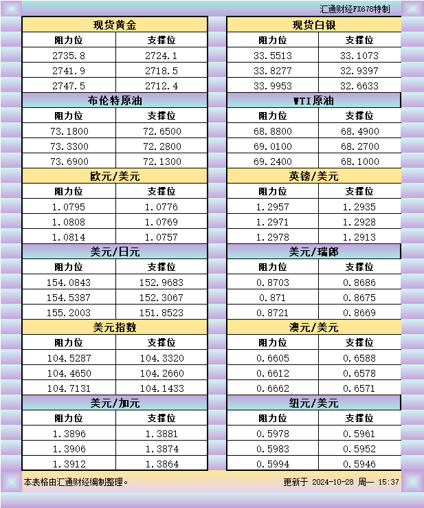 花旗大宗商品研究主管：黄金和白银的最佳牛市时机来了！