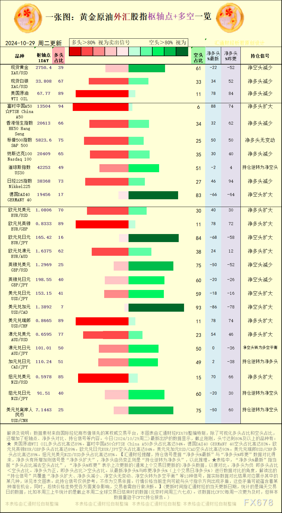 摩根大通：美元强势将持续到2025年，将黄金纳入投资组合是明智之举