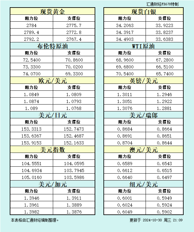 美国就业意外强劲，GDP数据再添变数！美联储降息预期会被打破吗？