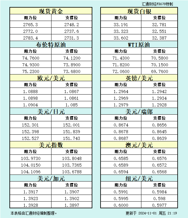 机构解析10月非农：新增就业仅1.2万，数据“失真”！