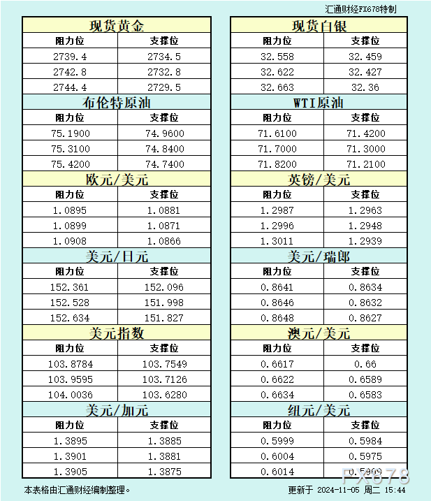 分析师：现货黄金年底将升至2900美元，明年第一季度或超3100美元