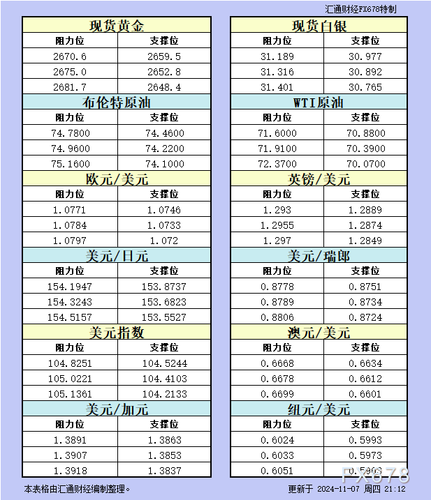 全球市场聚焦：今晚英美央行决议如何引爆市场？美元、黄金、原油和国债全线看点！