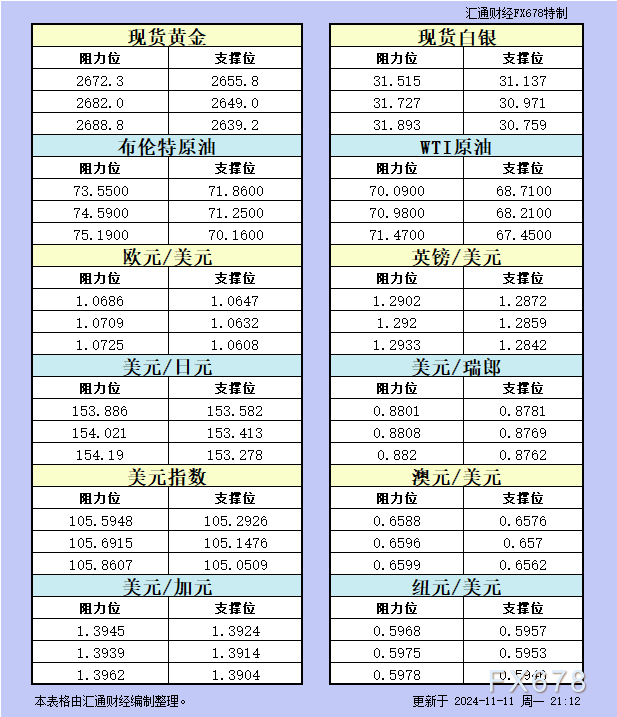 全球市场聚焦：黄金回调、油价承压，美元还能继续走强吗？