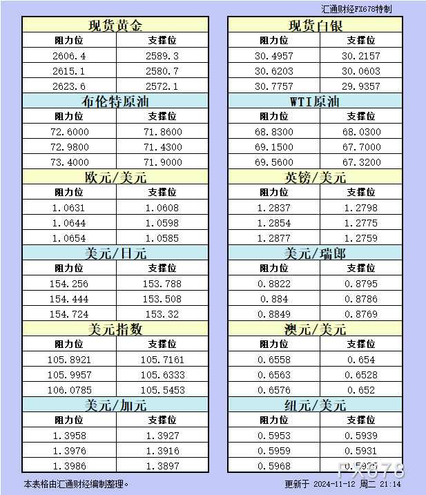 全球市场聚焦：油价反弹能否持续？黄金、汇市、国债今晚何去何从！