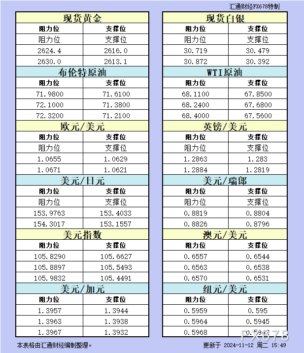 现货黄金短线走势分析：多头离场，空头反扑，短线还有反弹机会吗？