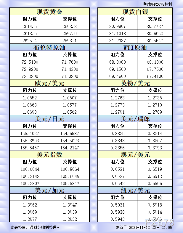 美国天然气价格下跌，WTI原油、黄金价格暂时企稳