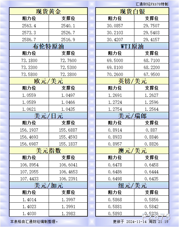 全球市场聚焦：美元强势难挡，黄金、外汇、能源、债市波动再起