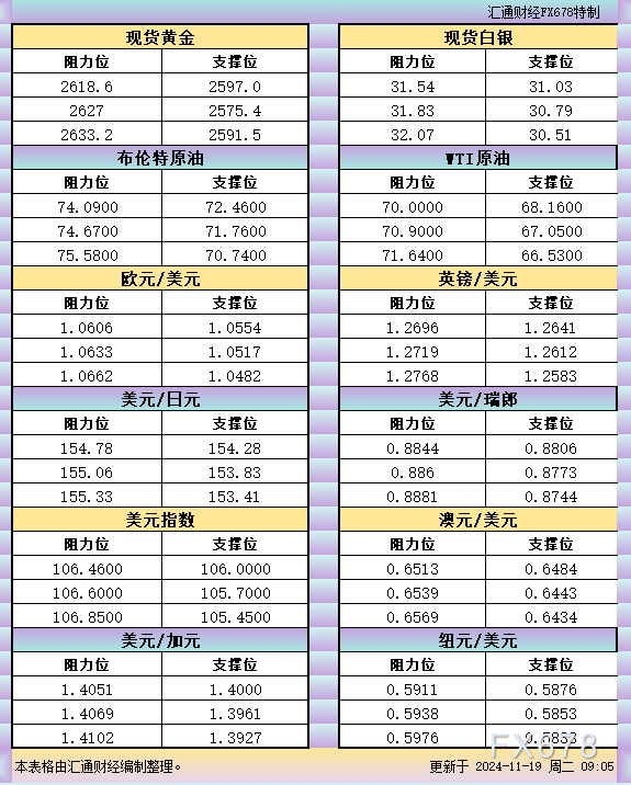 黄金交易提醒：“特朗普交易”降温+俄乌冲突担忧情绪升温，金价大涨约50美元，关注55日均线