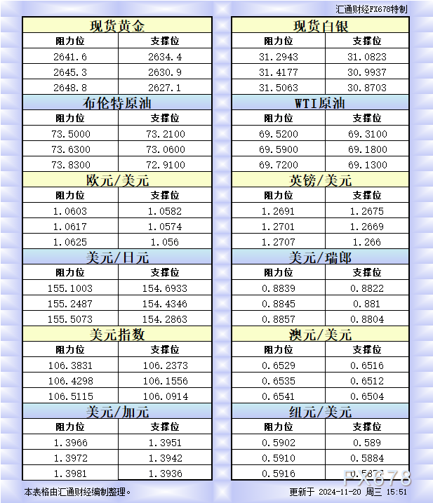 美国前国会议员：美国若出现两种危机，金价将翻两番