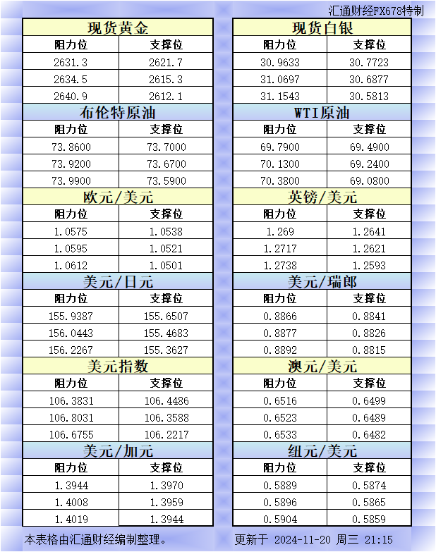 全球市场聚焦：美元反弹，黄金承压，油价因地缘政治升温