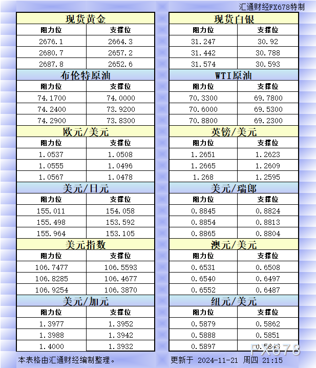 全球市场聚焦：地缘支撑黄金原油，日元为何强势领涨？避险情绪暗藏哪些玄机！