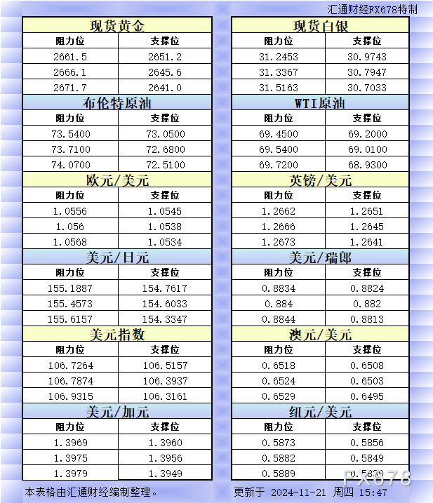 金价强势反弹机构信心爆棚，高喊“冲刺3000不是梦”！