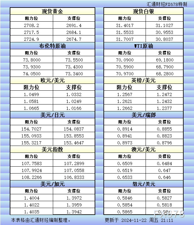 全球市场聚焦：美元再创新高，未来一周经济数据与地缘政治将如何影响市场走势？