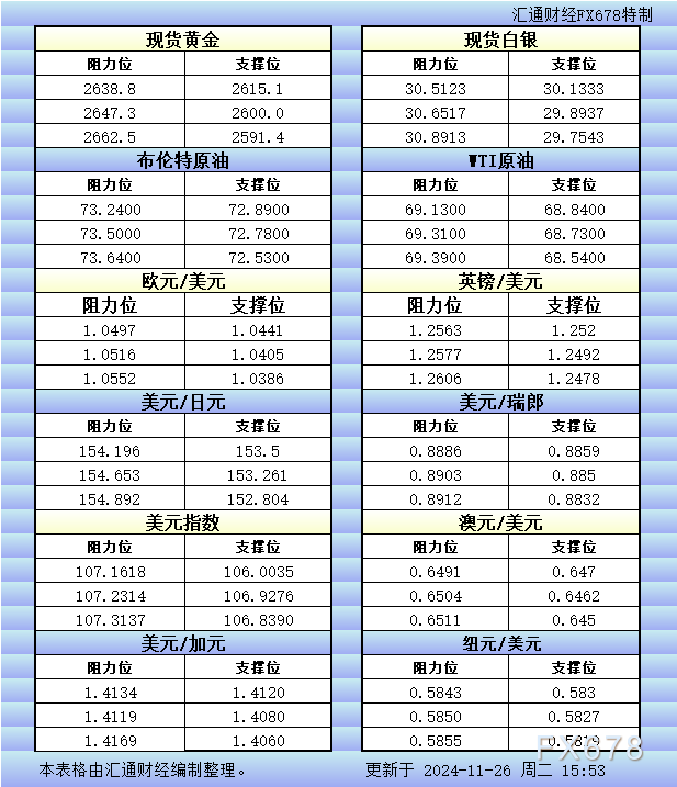 11月26日期货市场动态分析：螺纹是否还在筑底？豆粕、PVC会爆发吗？