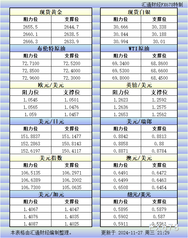 全球市场聚焦：原油为何“熄火”？黄金和美元却在狂飙！关注晚间PCE！