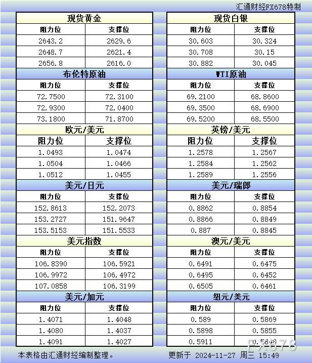 瑞银称黄金波动将持续，明年能触及2900美元