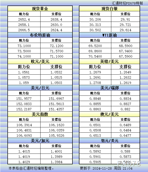 黄金回到2700还需要几步？