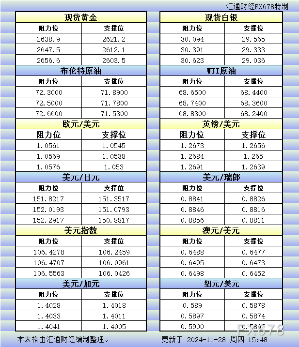 11月28日期货市场动态分析：从PVC到玻璃，商品市场的核心变化