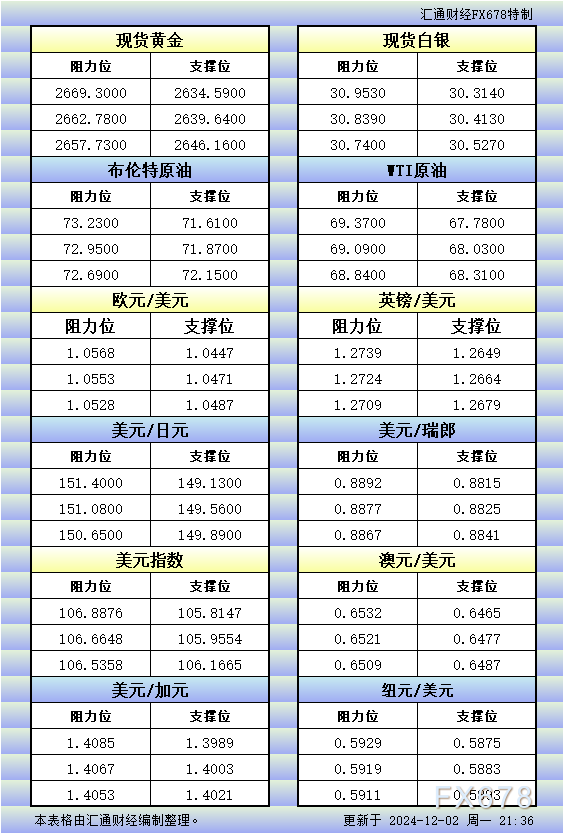 本周的鲍威尔讲话和非农就业数据会引发市场波动吗？