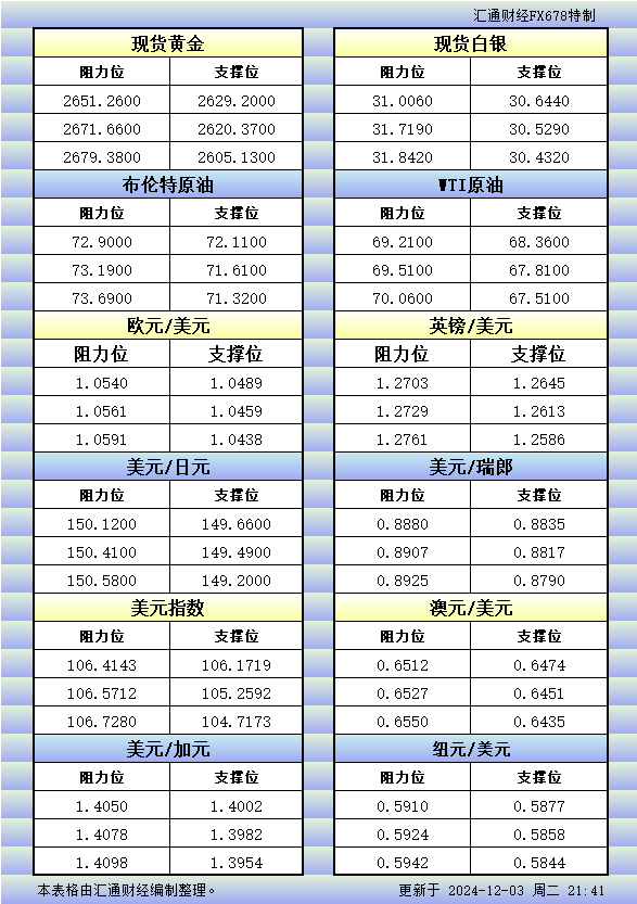 机构称美国用通胀销债将大幅推高黄金，使其市场份额大增