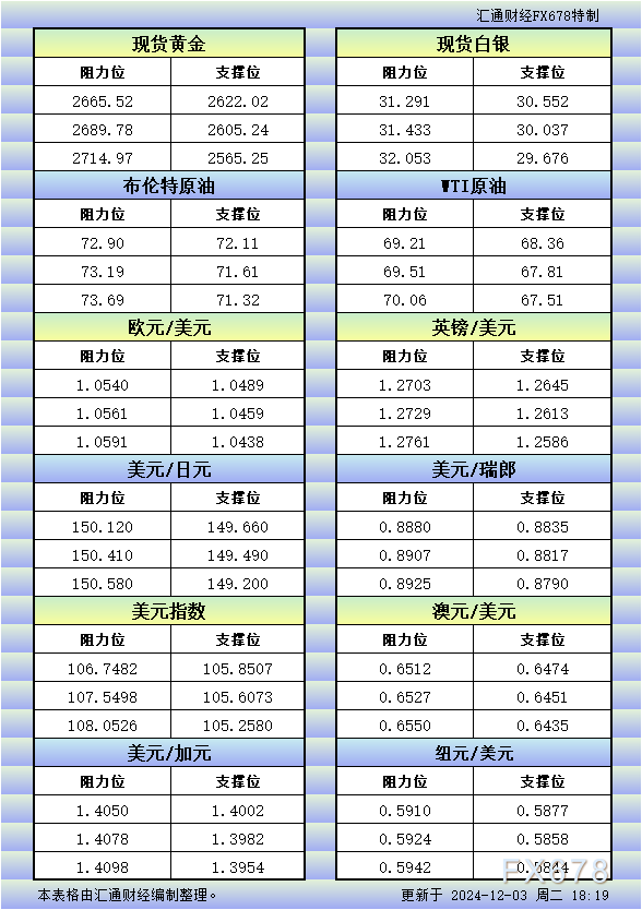 特朗普对金砖国家发出的关税威胁如何影响金价？